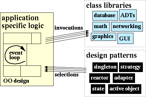 Class library architecture